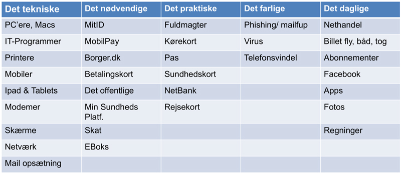 Billede af de emner, vi hjælper med ved Ældre Sagen Bornholm